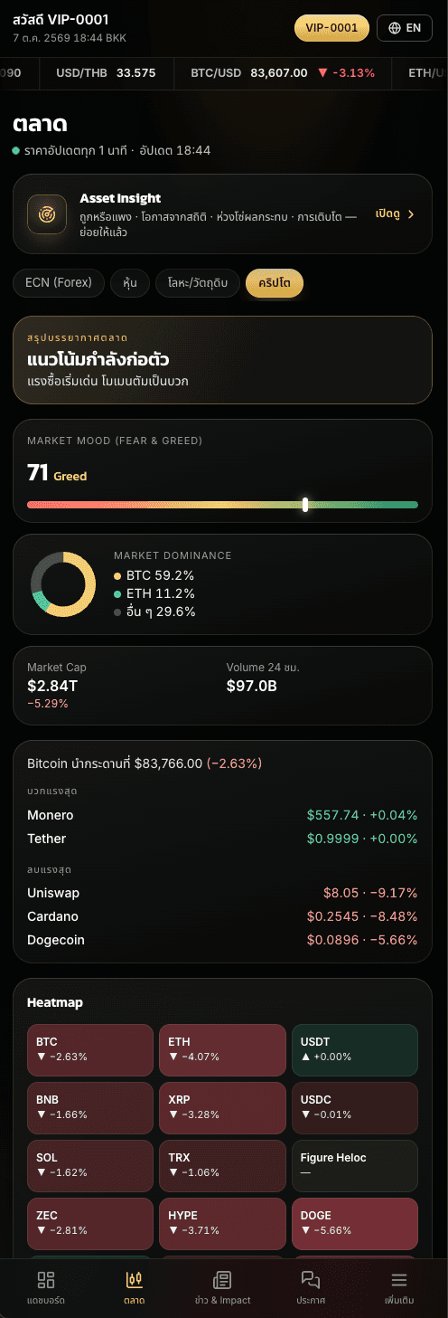 WealthX Trading — VIP Investor Portal — 1