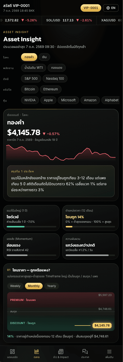 WealthX Trading — VIP Investor Portal — 5