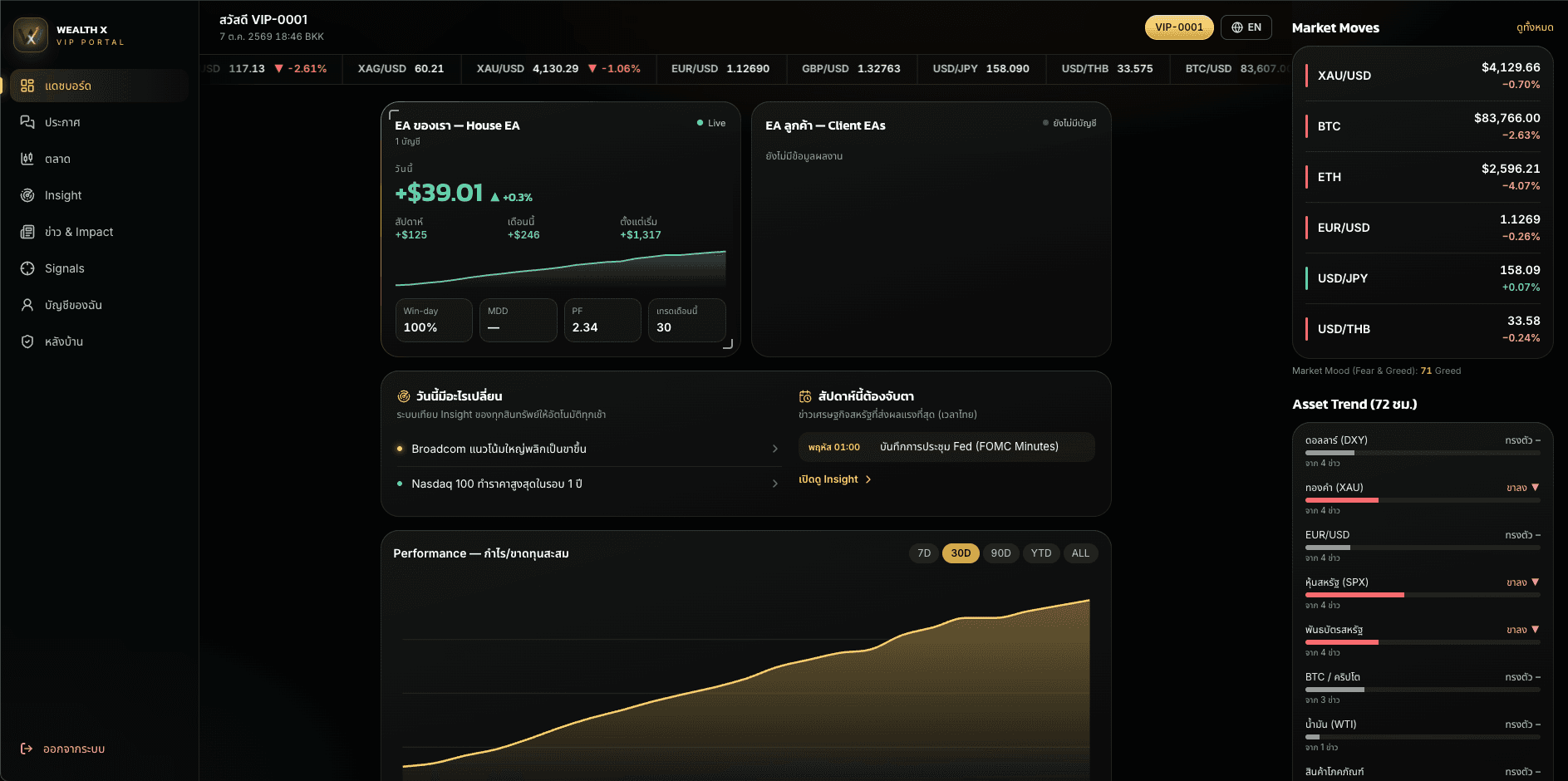 WealthX Trading — VIP Investor Portal
